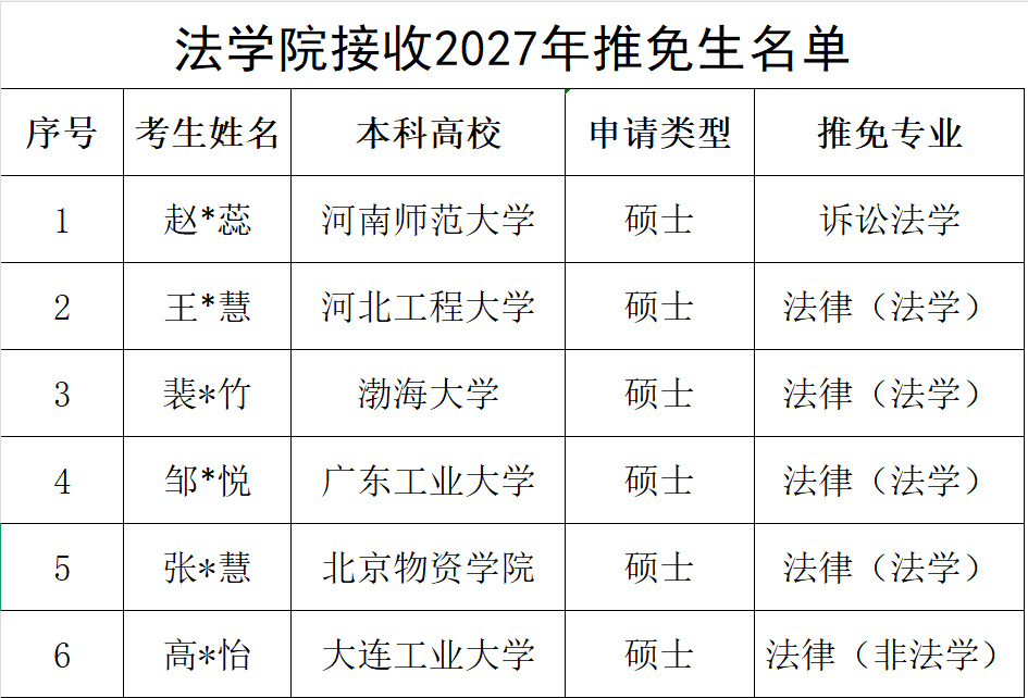 公式名单.png